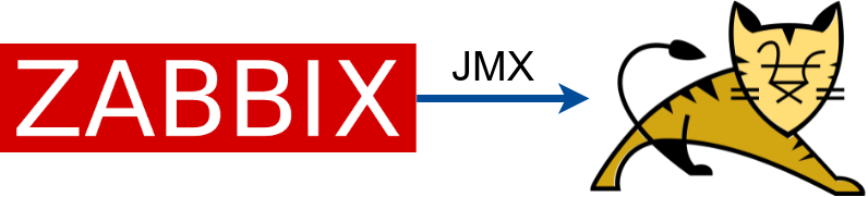 Setting up JMX monitoring with Zabbix for Tomcat